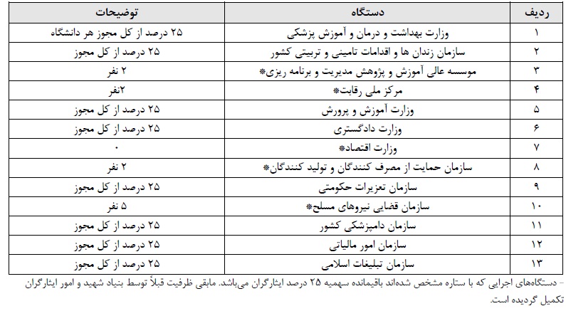 آزمون سوم فراگیر دولتی