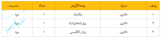 استخدام قرارگاه پدافند هوایی خاتم الانبیاء