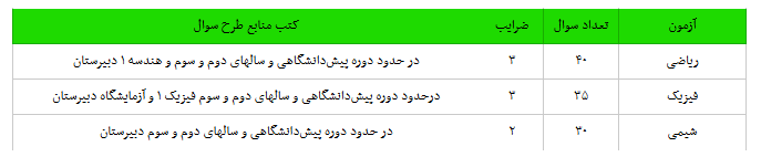 منابع آزمون دانشگاه افسری رشته ریاضی و فیزیک