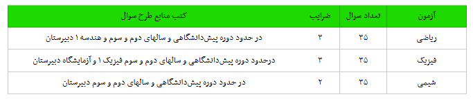 منابع آزمون دانشگاه افسری علوم تجربی