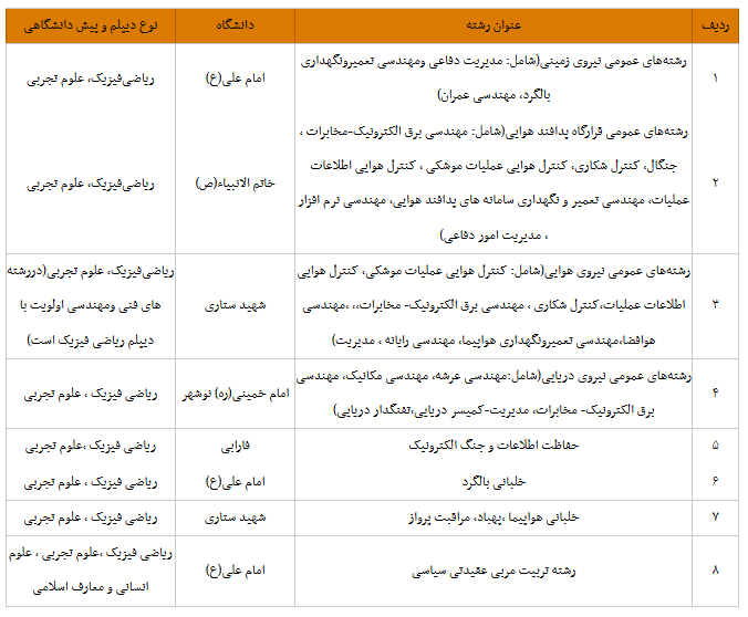 رشته های تحصیلی دانشگاه افسری