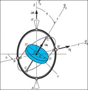 سوالات استخدامی دینامیک