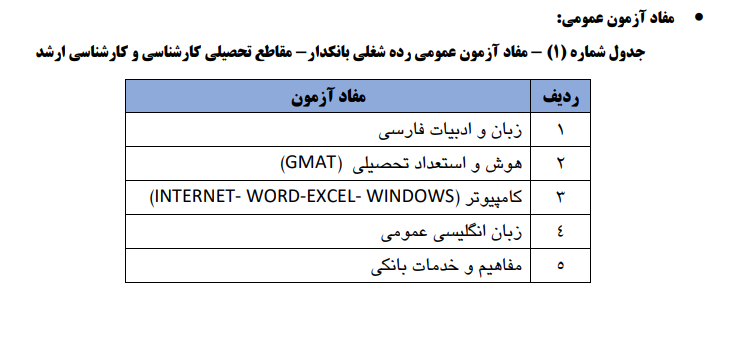 جدول منابع آزمون استخدامی بانکدار بانک رفاه 