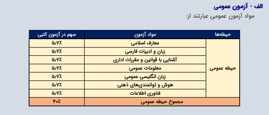 سوالات استخدامی کارشناس ثبت اسناد و املاک