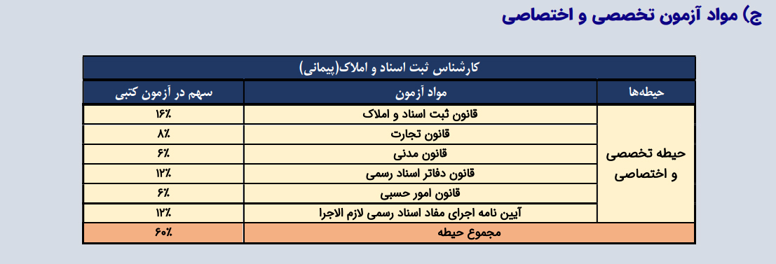 سوالات استخدامی کارشناس ثبت اسناد و املاک