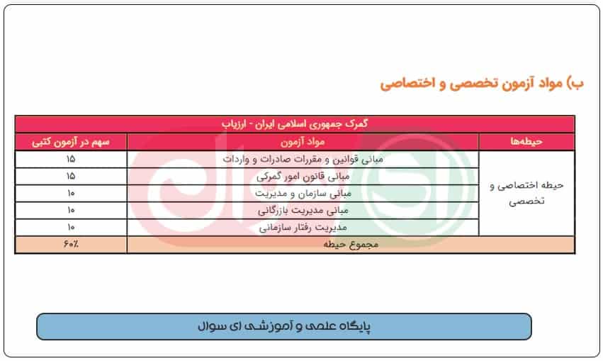 سوالات استخدامی ارزیاب گمرک