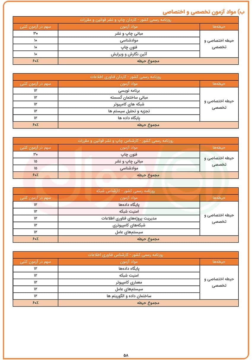 حیطه اختصاصی و تخصصی در آزمون استخدامی روزنامه رسمی