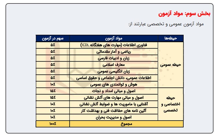 سوالات استخدامی آتش نشانی